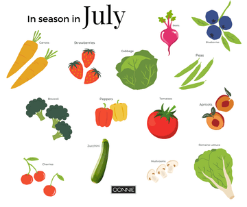 Alberta Produce in Season in July - Oonnie